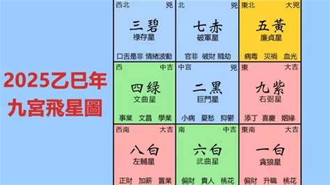 今年安神位方向|2025年九宮飛星圖及風水方位吉兇與化解